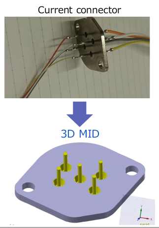 Current Connector